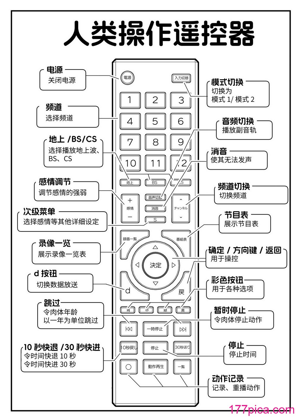 [角煮煮] 人間操作リモコン [DL版] [神官冰点汉化][37P]-第1章-图片5